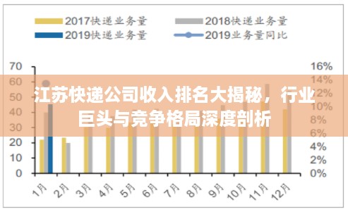 江苏快递公司收入排名大揭秘，行业巨头与竞争格局深度剖析