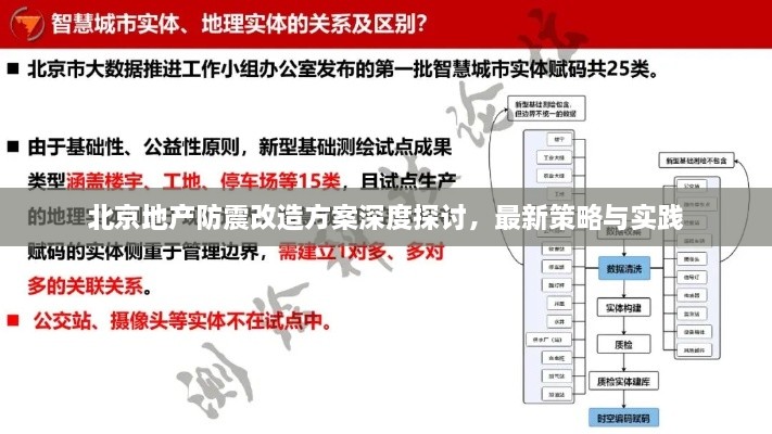 北京地产防震改造方案深度探讨，最新策略与实践