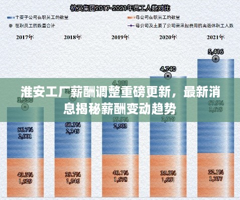 淮安工厂薪酬调整重磅更新，最新消息揭秘薪酬变动趋势