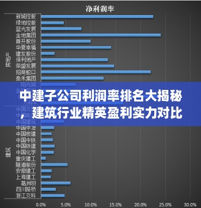 中建子公司利润率排名大揭秘，建筑行业精英盈利实力对比榜单！