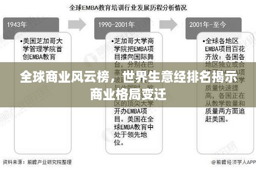 全球商业风云榜，世界生意经排名揭示商业格局变迁