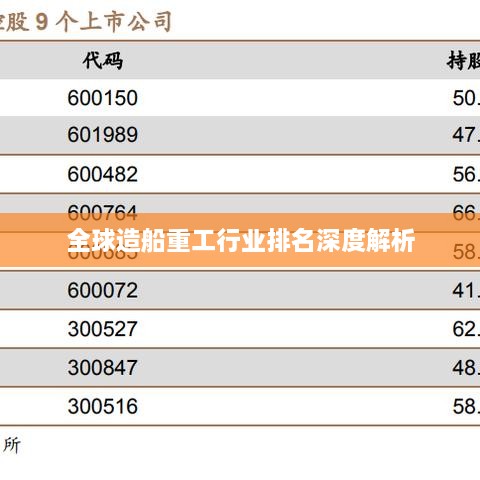 全球造船重工行业排名深度解析