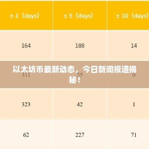 以太坊币最新动态，今日新闻报道揭秘！