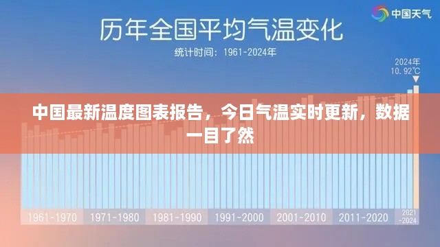 中国最新温度图表报告，今日气温实时更新，数据一目了然