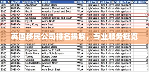 英国移民公司排名揭晓，专业服务概览