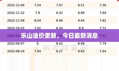 乐山油价更新，今日最新消息