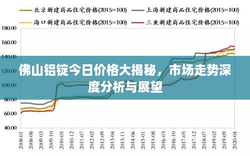 佛山铝锭今日价格大揭秘，市场走势深度分析与展望