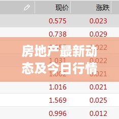 房地产最新动态及今日行情深度解析