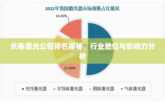 长春激光公司排名揭秘，行业地位与影响力分析