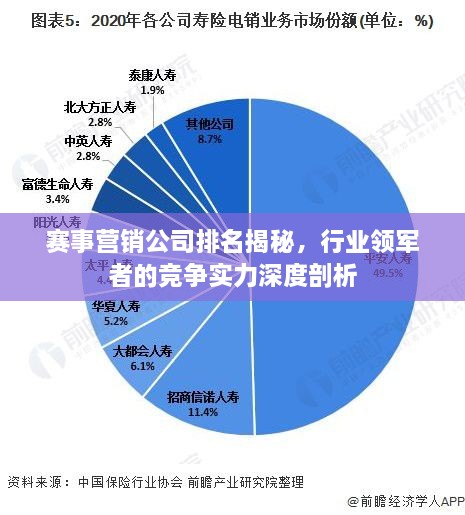 赛事营销公司排名揭秘，行业领军者的竞争实力深度剖析