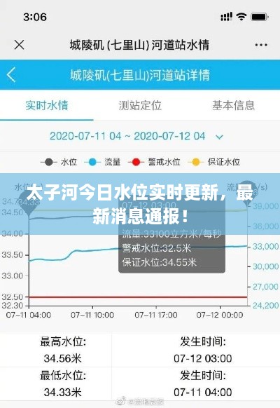 太子河今日水位实时更新，最新消息通报！