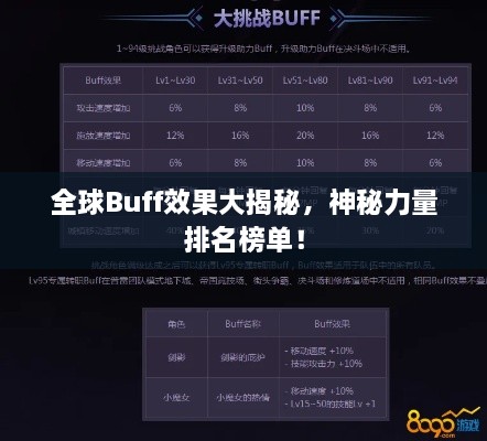 全球Buff效果大揭秘，神秘力量排名榜单！