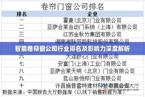 智能卷帘窗公司行业排名及影响力深度解析