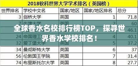 全球香水名校排行榜TOP，探寻世界香水学校排名！