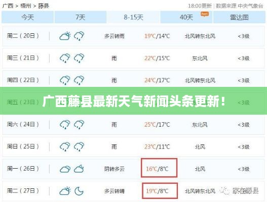 广西藤县最新天气新闻头条更新！