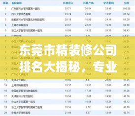 东莞市精装修公司排名大揭秘，专业团队TOP榜单抢先看！