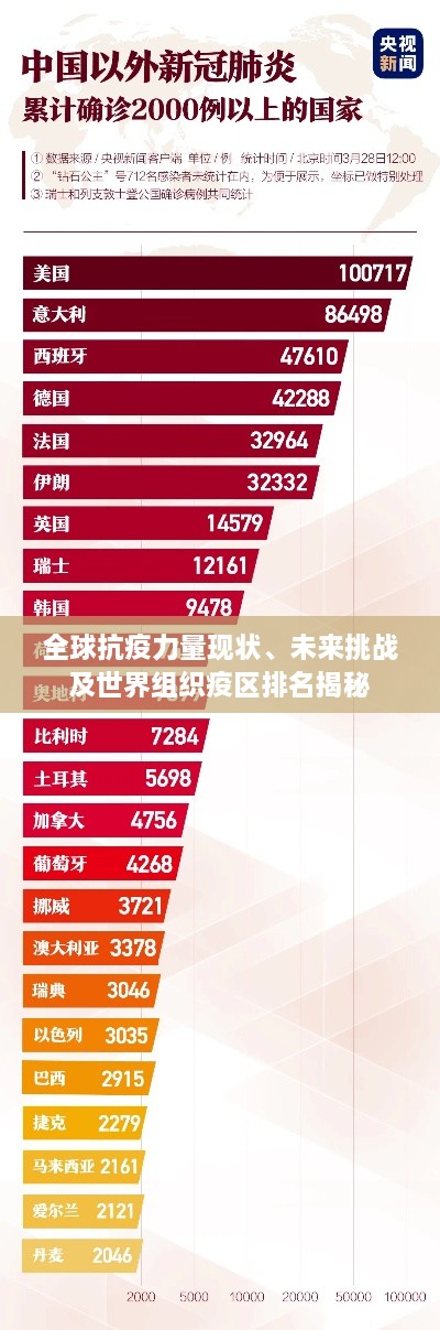 全球抗疫力量现状、未来挑战及世界组织疫区排名揭秘