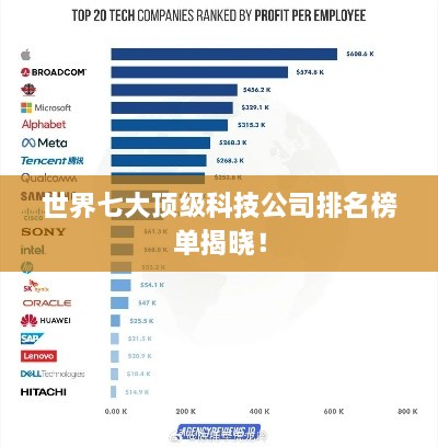 世界七大顶级科技公司排名榜单揭晓！