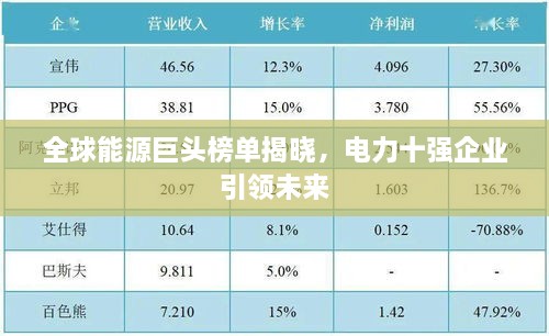 全球能源巨头榜单揭晓，电力十强企业引领未来