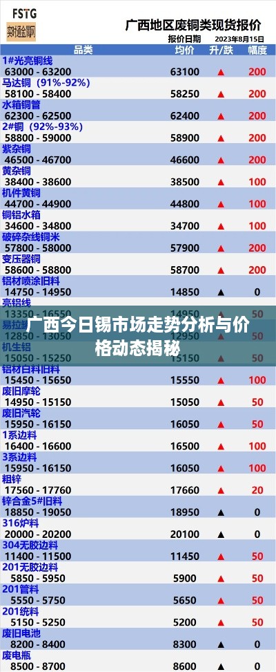 广西今日锡市场走势分析与价格动态揭秘