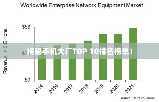 揭秘手机大厂TOP 10排名榜单！