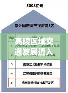 高陵区域交通发展迈入新篇章，多项交通新闻头条揭晓