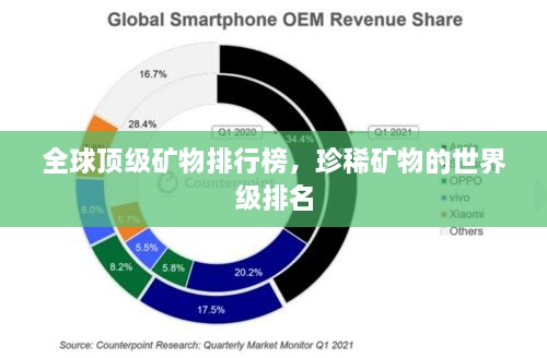 全球顶级矿物排行榜，珍稀矿物的世界级排名