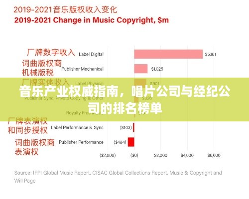 音乐产业权威指南，唱片公司与经纪公司的排名榜单