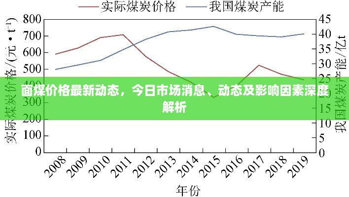 面煤价格最新动态，今日市场消息、动态及影响因素深度解析