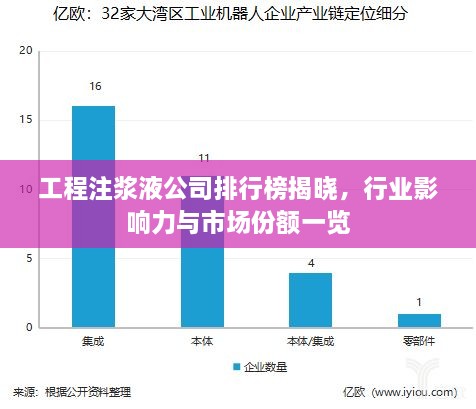 工程注浆液公司排行榜揭晓，行业影响力与市场份额一览