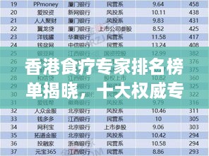 香港食疗专家排名榜单揭晓，十大权威专家榜单