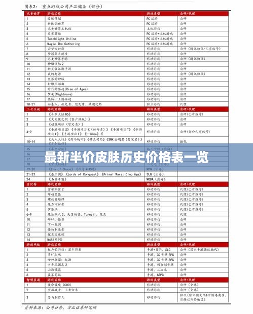 最新半价皮肤历史价格表一览