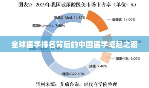 全球医学排名背后的中国医学崛起之路