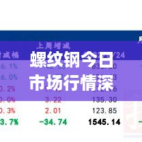 螺纹钢今日市场行情深度解析，最新价格动态一网打尽