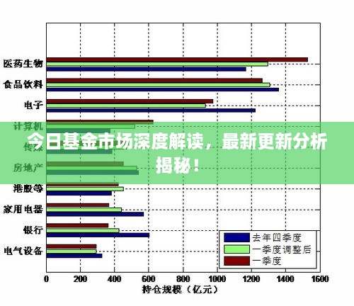 今日基金市场深度解读，最新更新分析揭秘！