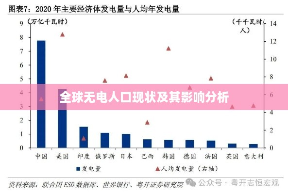 全球无电人口现状及其影响分析