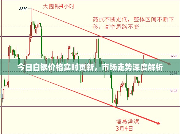 今日白银价格实时更新，市场走势深度解析