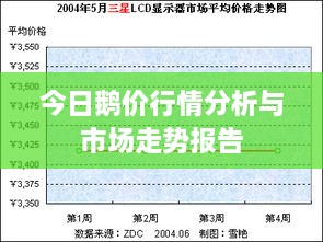 今日鹅价行情分析与市场走势报告