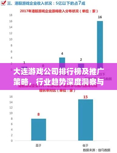 大连游戏公司排行榜及推广策略，行业趋势深度洞察与分析