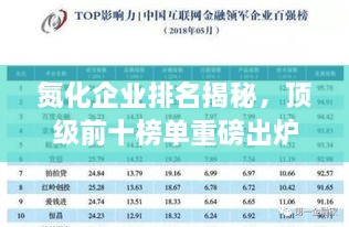 氮化企业排名揭秘，顶级前十榜单重磅出炉！