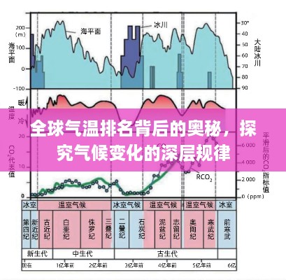 全球气温排名背后的奥秘，探究气候变化的深层规律