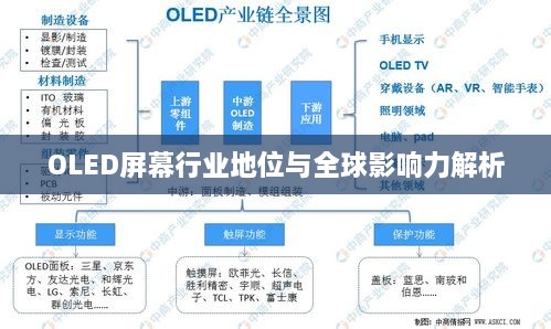 OLED屏幕行业地位与全球影响力解析