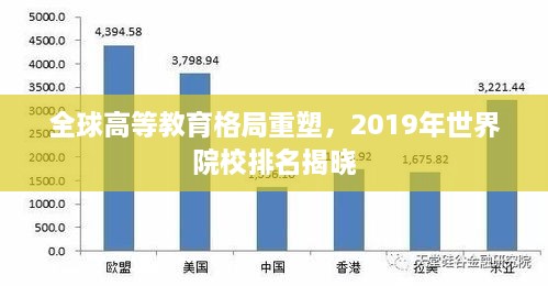 全球高等教育格局重塑，2019年世界院校排名揭晓