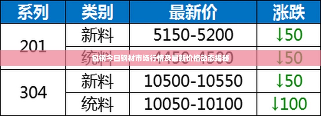 包钢今日钢材市场行情及最新价格动态揭秘