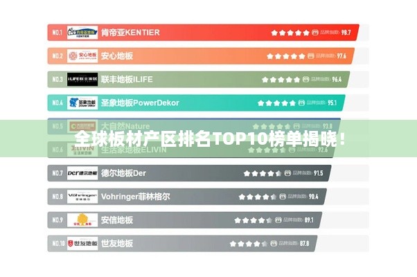 全球板材产区排名TOP10榜单揭晓！