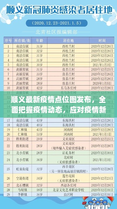 顺义最新疫情点位图发布，全面把握疫情动态，应对疫情新形势