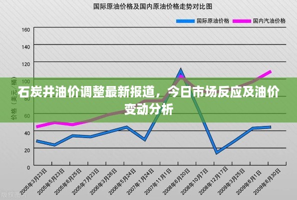 石炭井油价调整最新报道，今日市场反应及油价变动分析