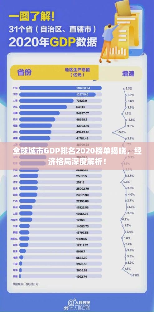 全球城市GDP排名2020榜单揭晓，经济格局深度解析！