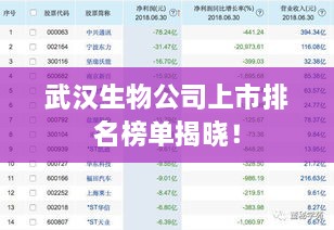 武汉生物公司上市排名榜单揭晓！