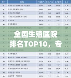 全国生殖医院排名TOP10，专业权威榜单揭晓！
